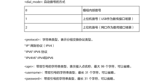鼎桥MT5700模块常用调试指北